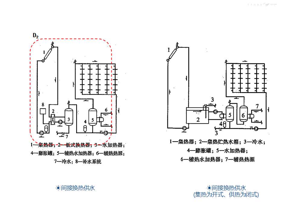 热交换器在常用的集中热水供应系统的应用