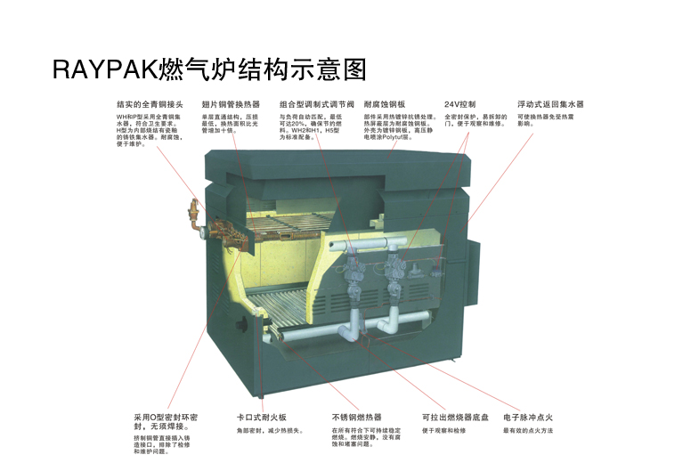 关于大气式燃烧智能热水机在卫生热水供应系统中的应用