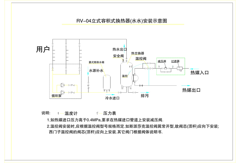 各类换热器安装示意图