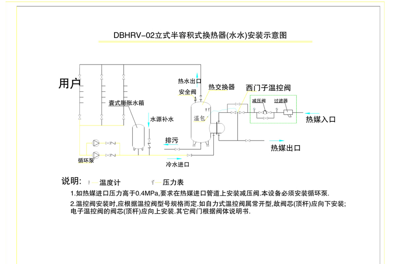 各类换热器安装示意图