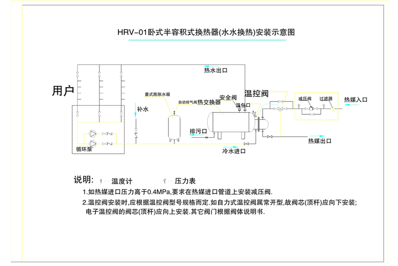 各类换热器安装示意图