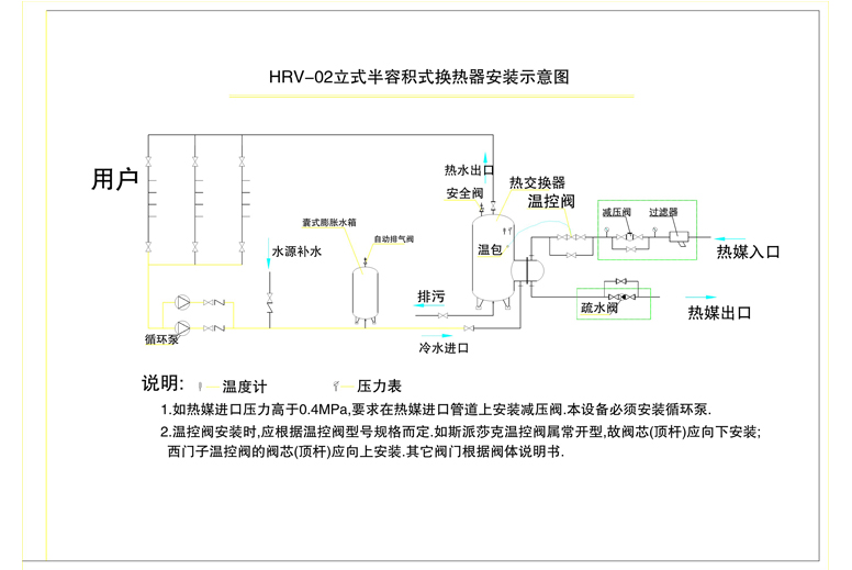 各类换热器安装示意图