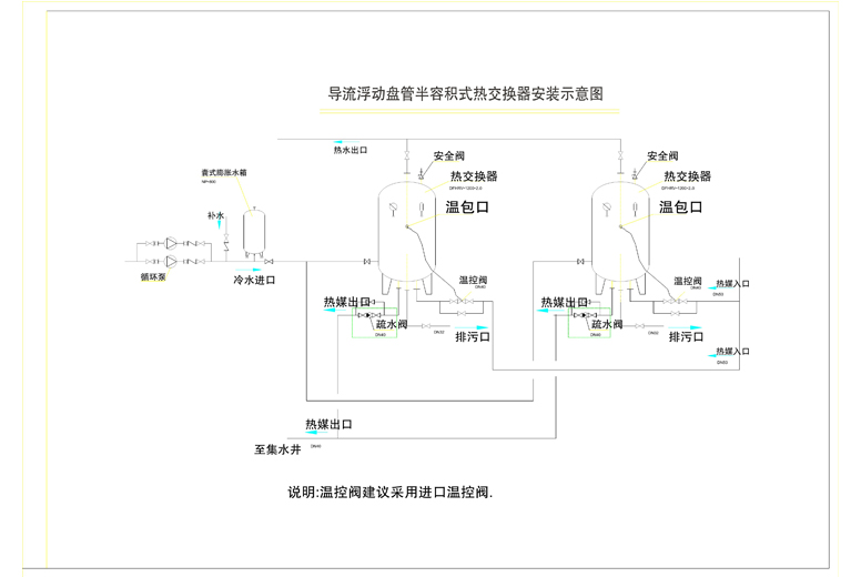 各类换热器安装示意图