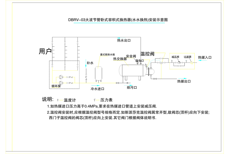 各类换热器安装示意图