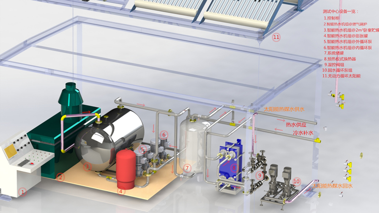 无动力太阳能、余热利用、智能中央换热机组系统