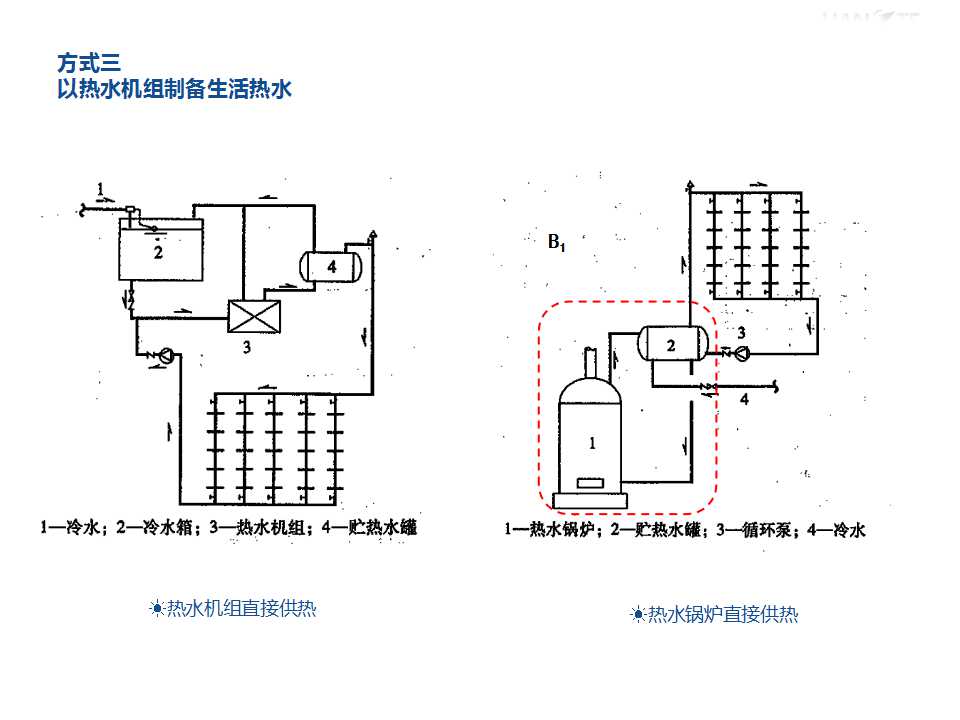 热水罐原理图片