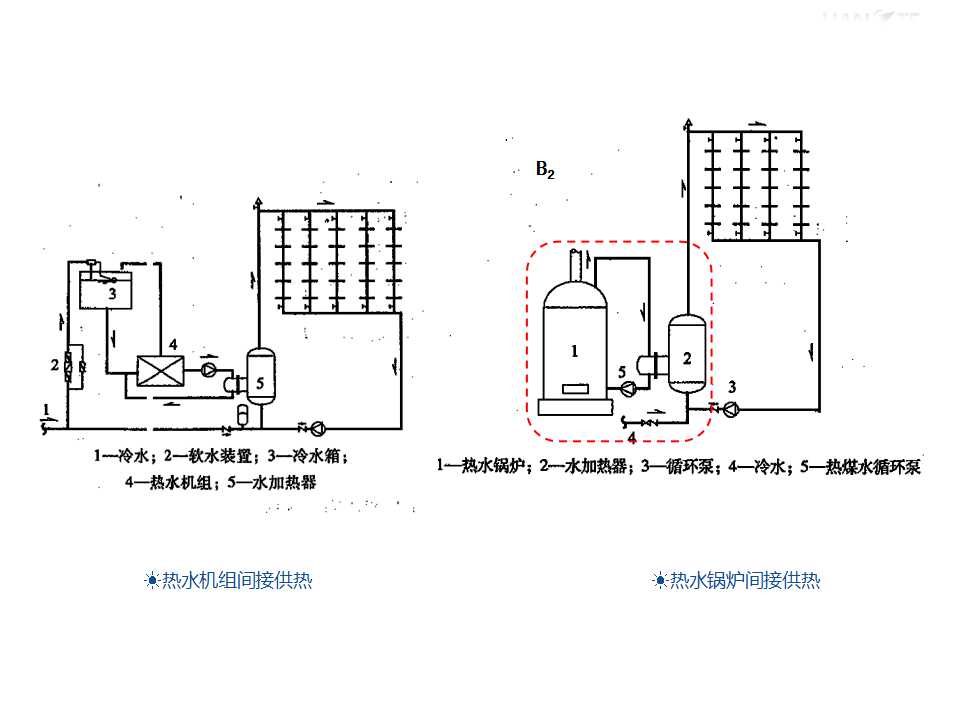 热交换器在常用的集中热水供应系统的应用